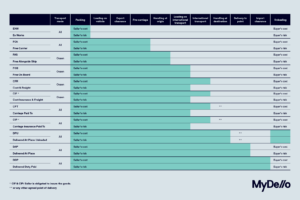 Incoterms 2020